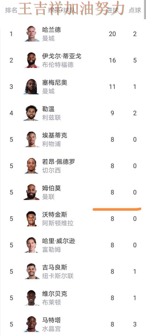 NBA积分榜解读：凯恩表现抢眼 引发球迷持续关注