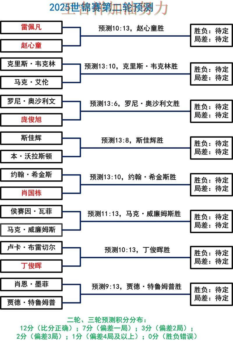 内马尔关键助攻改写比赛走势 主帅用人思路受到讨论